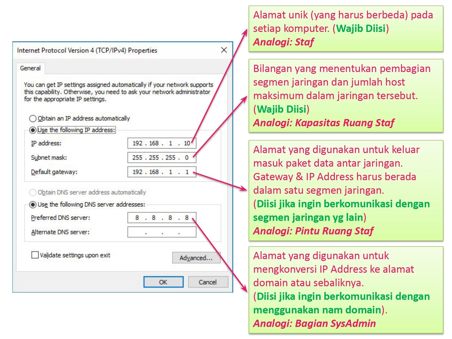 3 IP Address SubnetMask Gateway DNS Server